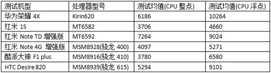 ��Ϊ��ҫ4X��