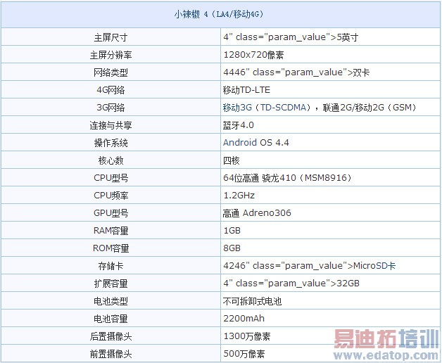 С����4�Լ۱ȳ��ߣ�ȥTM��iPhone6 ��Ҫ��һ��������ȫ�������