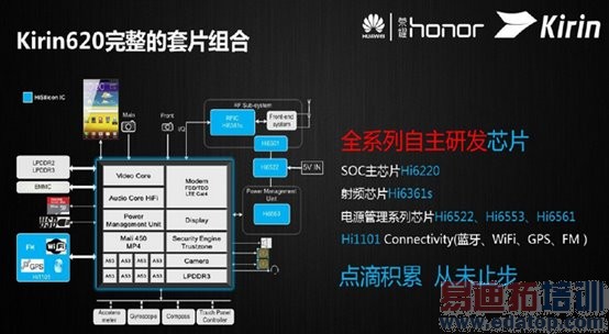 ��Ϊ��ҫ4X��