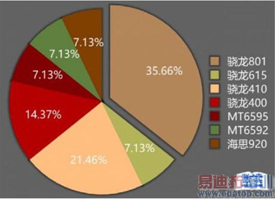 ��ҫоƬ���ɱ䣺δ����ͨ���Կ��⣡