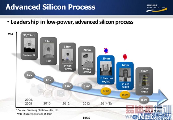 ����MX4 Pro������⣺��Ϊ��ҫ6 Plus��γ�Խ���ϣ�