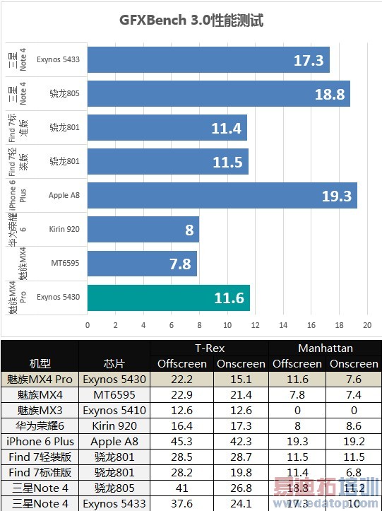 ����MX4 Pro������⣺��Ϊ��ҫ6 Plus��γ�Խ���ϣ�