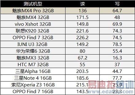 魅族MX4 Pro深度评测:华为荣耀6 Plus如何超越(上)