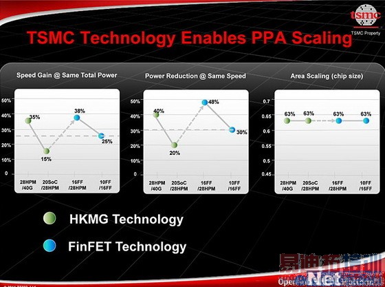 魅族MX4 Pro深度评测:华为荣耀6 Plus如何超越(上)
