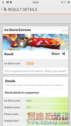 魅族MX4 Pro对比vivo X5max详细评测:逼死小米5/荣耀6 Plus的节奏?