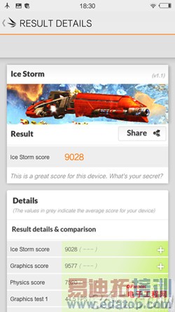 ����MX4 Pro�Ա�vivo X5max��ϸ���⣺����С��5/��ҫ6 Plus�Ľ��ࣿ