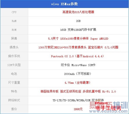 ����MX4 Pro�Ա�vivo X5max��ϸ���⣺����С��5/��ҫ6 Plus�Ľ��ࣿ