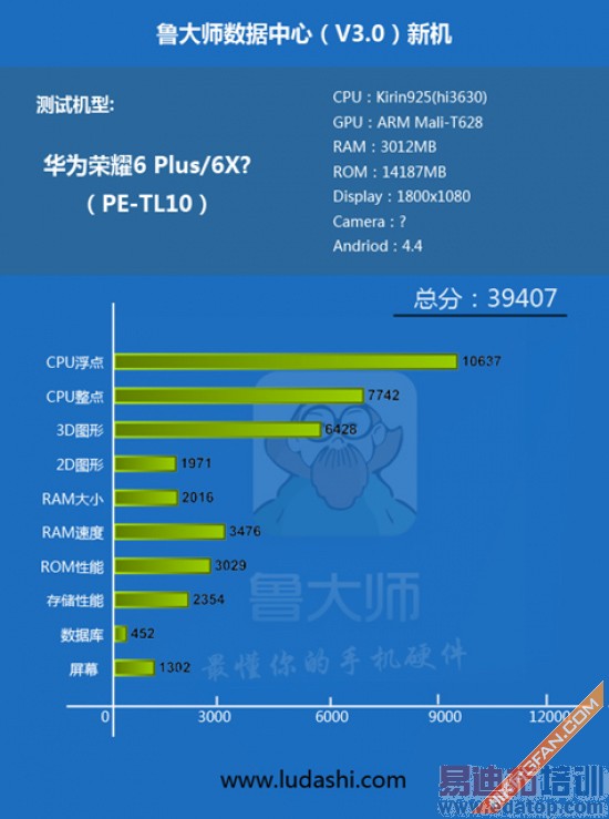 ��Ϊ��ҫ6 Plus������Ϊǿ ���������Ƿ����ꣿ�����ع⣩