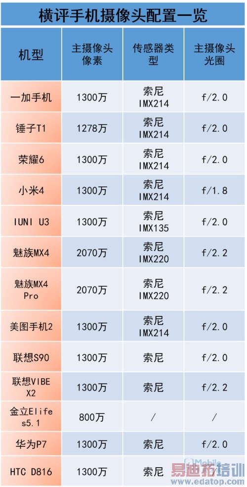 ����MX4 Pro��ռ��ͷ С��4�������2014��ȹ����������ϣ�