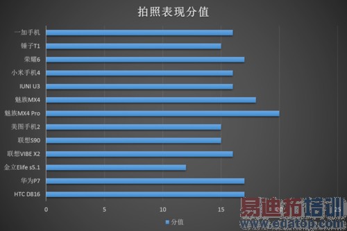 ����MX4 Pro��ռ��ͷ С��4�������2014��ȹ����������ϣ�