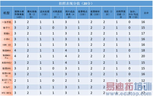 ����MX4 Pro��ռ��ͷ С��4�������2014��ȹ����������ϣ�