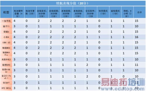 ����MX4 Pro��ռ��ͷ С��4�������2014��ȹ����������ϣ�