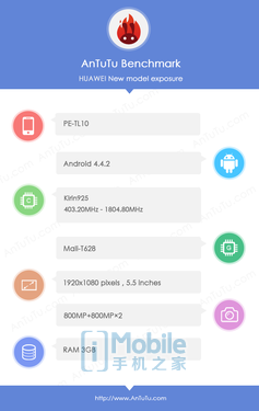 ��Ϊ��ҫ6 Plus��ѹ�������� С��5��������810