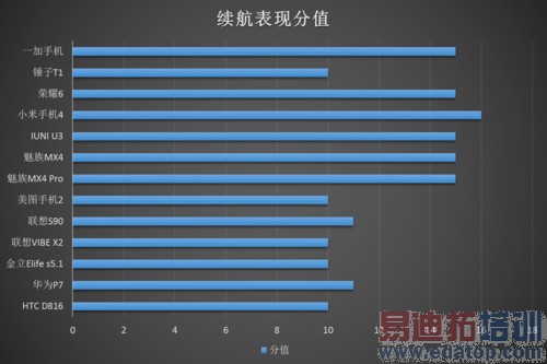 ����MX4 Pro��ռ��ͷ С��4�������2014��ȹ����������ϣ�