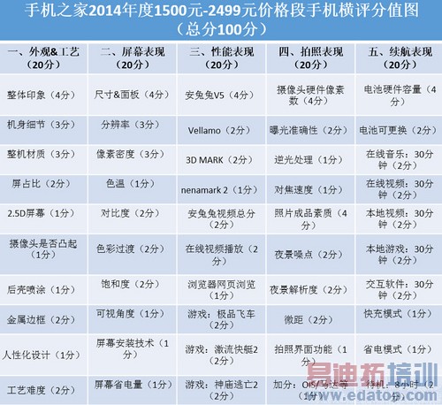 ����MX4 Pro��ռ��ͷ С��4�������2014��ȹ����������ϣ�