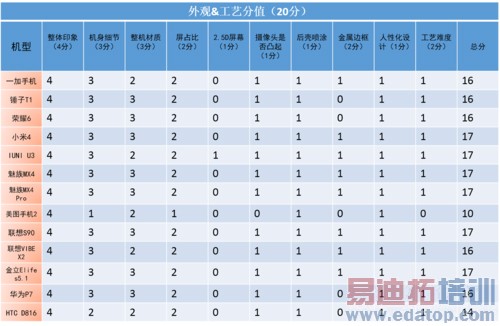 魅族MX4 Pro独占鳌头 小米4紧随其后:2014年度国货横评(上)