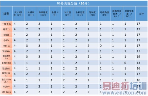 ����MX4 Pro��ռ��ͷ С��4�������2014��ȹ����������ϣ�