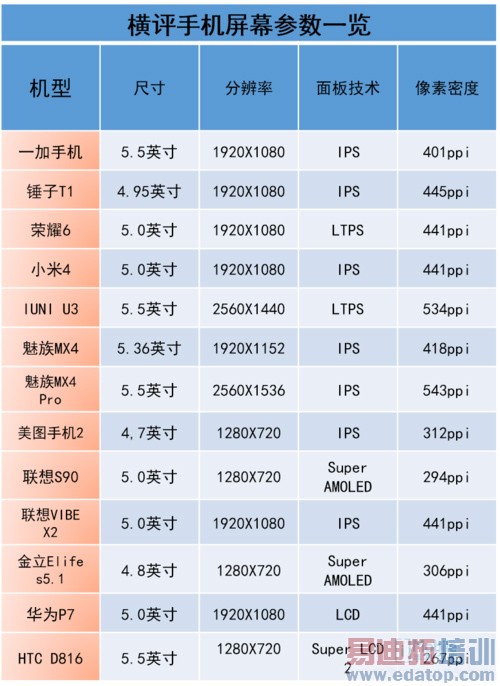 ����MX4 Pro��ռ��ͷ С��4�������2014��ȹ����������ϣ�