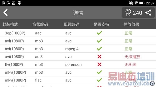 ����MX4 Pro��ռ��ͷ С��4�������2014��ȹ����������ϣ�