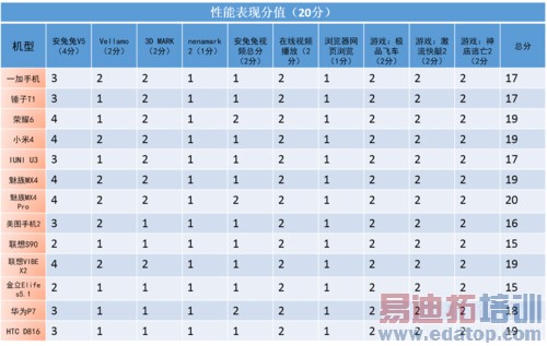 ����MX4 Pro��ռ��ͷ С��4�������2014��ȹ����������ϣ�