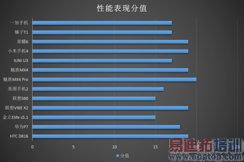 ����MX4 Pro��ռ��ͷ С��4�������2014��ȹ����������ϣ�