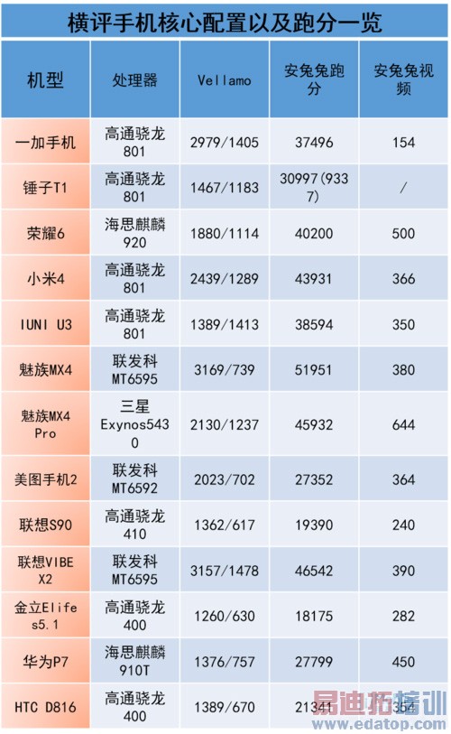 ����MX4 Pro��ռ��ͷ С��4�������2014��ȹ����������ϣ�