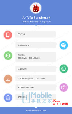 荣耀6 Plus/魅族MX5谁更有戏?MX4 Pro对比荣耀6评测探秘(附曝光)