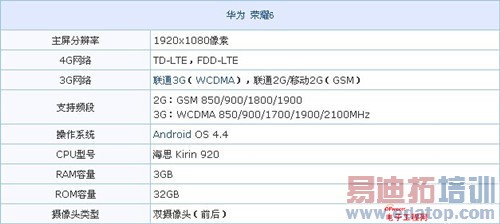 ��ҫ6 Plus/����MX5˭����Ϸ��MX4 Pro�Ա���ҫ6����̽�أ����ع⣩