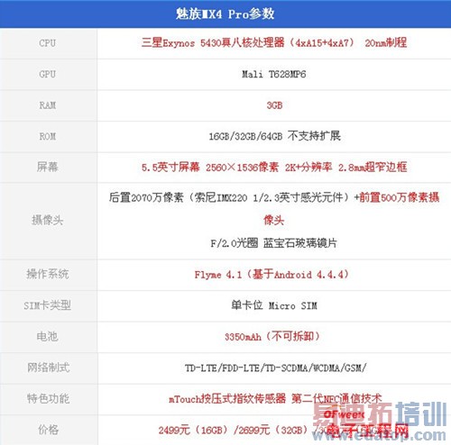 ��ҫ6 Plus/����MX5˭����Ϸ��MX4 Pro�Ա���ҫ6����̽�أ����ع⣩