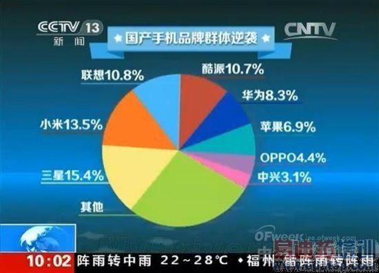 vivo��С�ס���Ϊ�緢