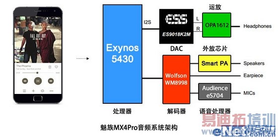 С��5/MX5������η ���������չ٣�����MX4 Pro������⣨�£�