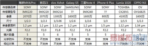 С��5/MX5������η ���������չ٣�����MX4 Pro������⣨�£�