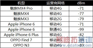 С��5/MX5������η ���������չ٣�����MX4 Pro������⣨�£�