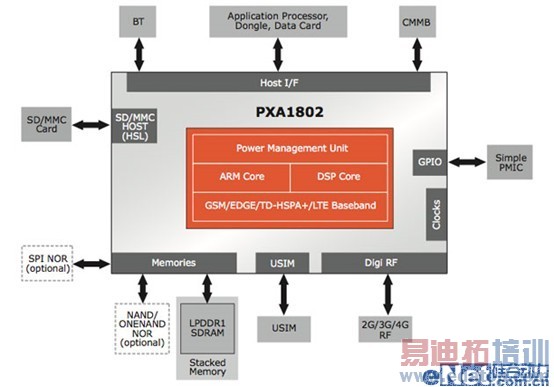 С��5/MX5������η ���������չ٣�����MX4 Pro������⣨�£�