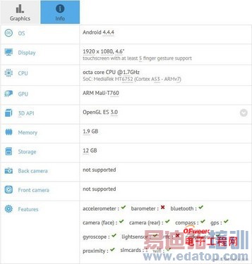 ��ҫ6 Plus/С��5Χ������MX4 Pro ���������»��ع�ǰհ