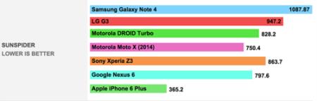 ʷ������ϸ�����������ͷ�ȸ�Ħ�����ִ��찲׿���� Nexus 6���£�