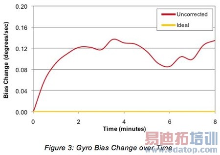 ������������ܡ� �����߽��ɴ����豸֮3�������Ǵ�����