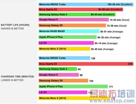 ʷ������ϸ�����������ͷ�ȸ�Ħ�����ִ��찲׿���� Nexus 6���£�