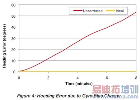 ������������ܡ� �����߽��ɴ����豸֮3�������Ǵ�����