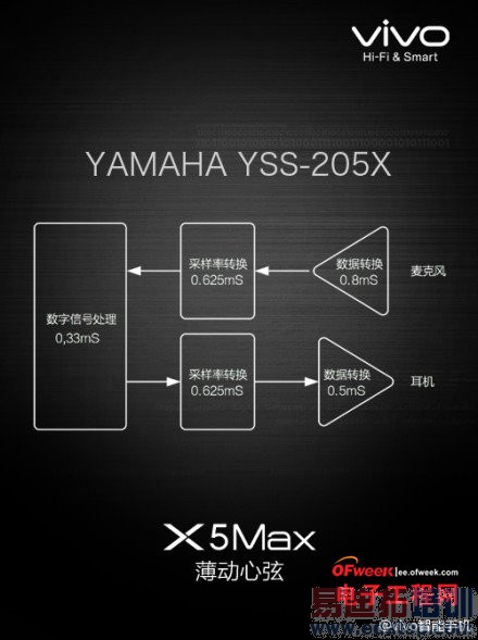 魅族MX4 Pro对比vivo X5Max评测:Hifi实力哪家强?(附图赏)