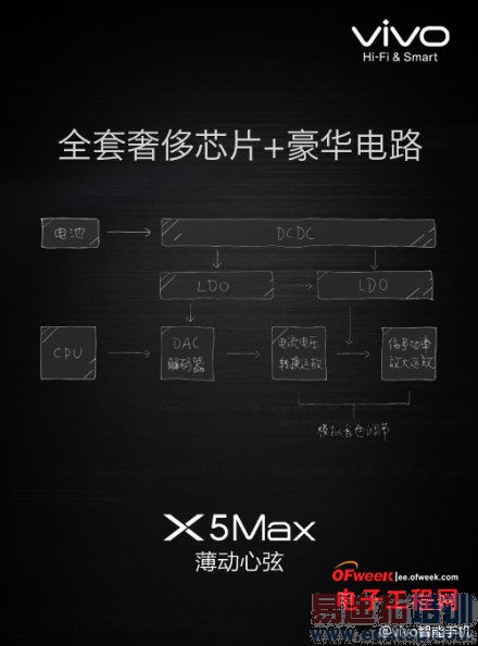 魅族MX4 Pro对比vivo X5Max评测:Hifi实力哪家强?(附图赏)