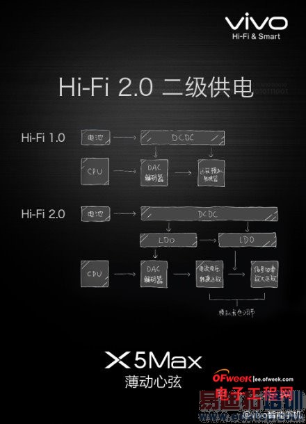 魅族MX4 Pro对比vivo X5Max评测:Hifi实力哪家强?(附图赏)