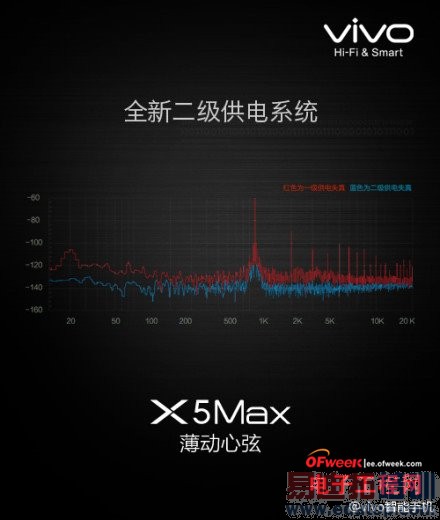 魅族MX4 Pro对比vivo X5Max评测:Hifi实力哪家强?(附图赏)