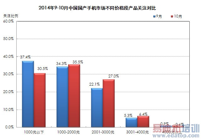 ˭�����������ߣ�2014��ǧԪ���ֻ�����