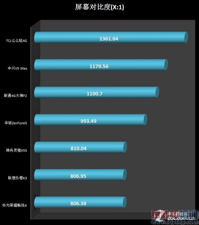 ˭�����������ߣ�2014��ǧԪ���ֻ�����