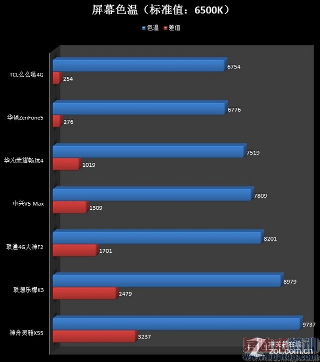 ˭�����������ߣ�2014��ǧԪ���ֻ�����