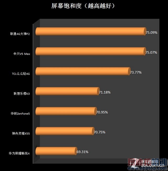 ˭�����������ߣ�2014��ǧԪ���ֻ�����