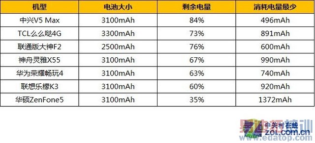 ˭�����������ߣ�2014��ǧԪ���ֻ�����