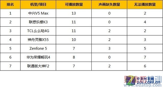 ˭�����������ߣ�2014��ǧԪ���ֻ�����