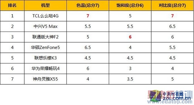 ˭�����������ߣ�2014��ǧԪ���ֻ�����